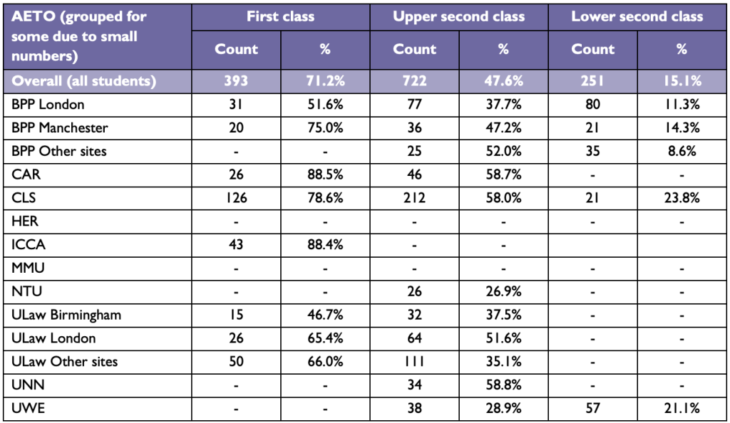 Bar Course pass rates